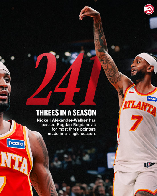 老鹰4年6000万签约三分王 创队史单赛季纪录